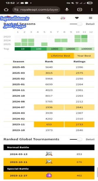 خرید و فروش اکانت کلش رویال